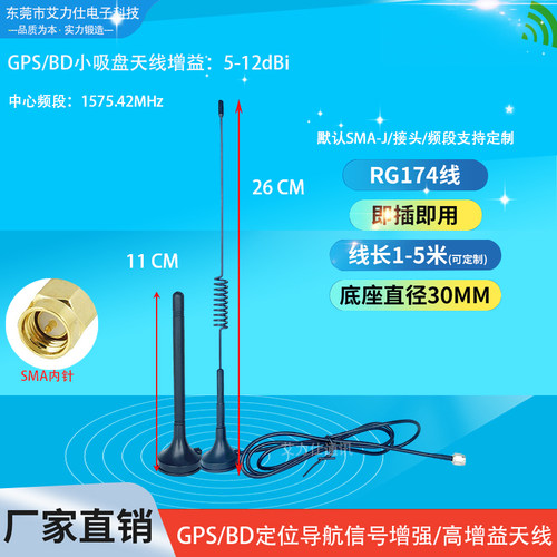 GPS导航仪无源车载DVD