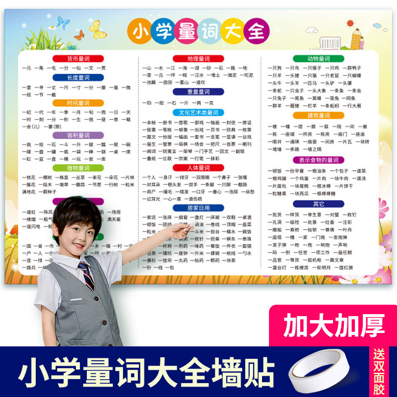 小学生语文文学常识量词形容词成语大全近义词反义词知识挂图墙贴