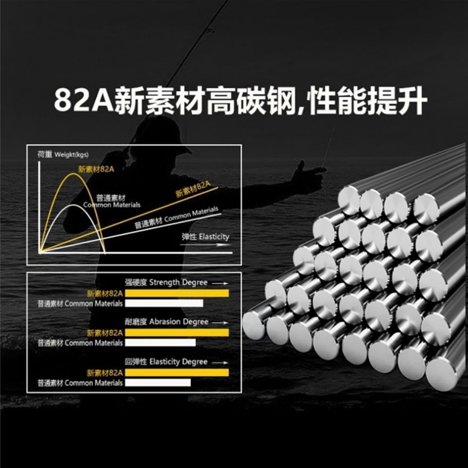鱼钩散装伊势尼新关东金袖钓鱼钩混搭鱼勾倒刺鲫鱼钩伊豆渔钩鱼线图片