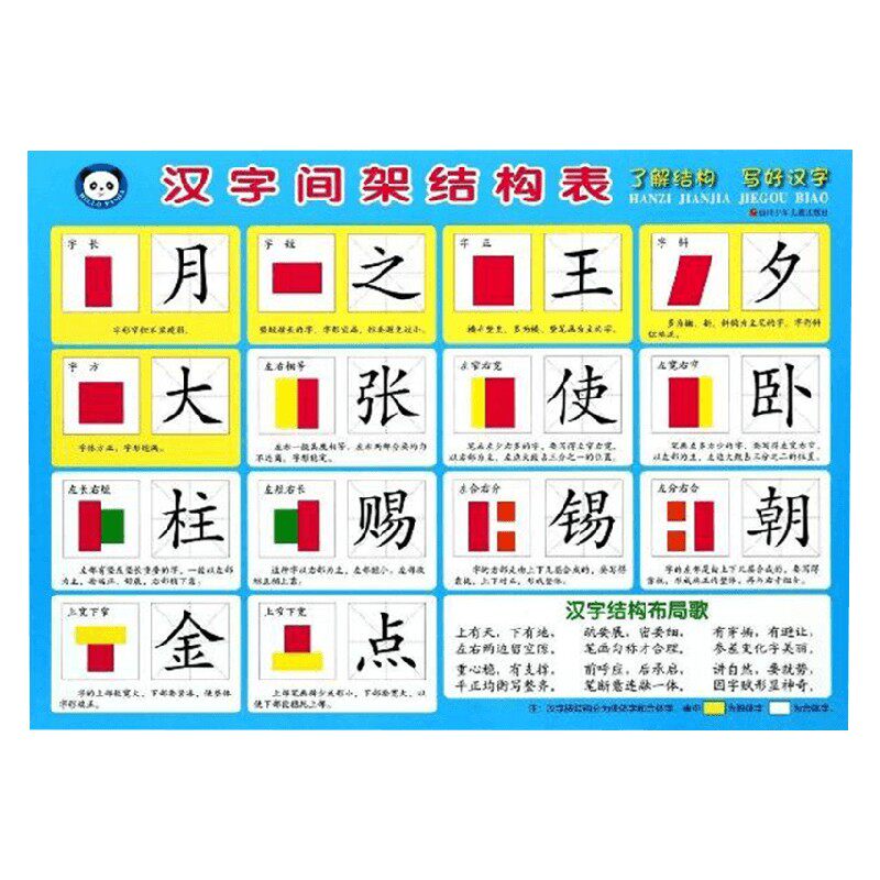 汉字间架结构表智力开发