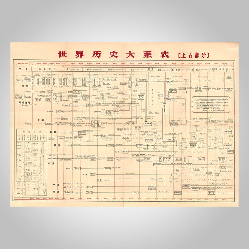 世界历史大系表上古部分 公元400年前帝王国家王朝时间轴学习海报