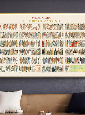 Milo Manara人类文明进化史图谱装饰画 BOLERO世界历史插画壁画