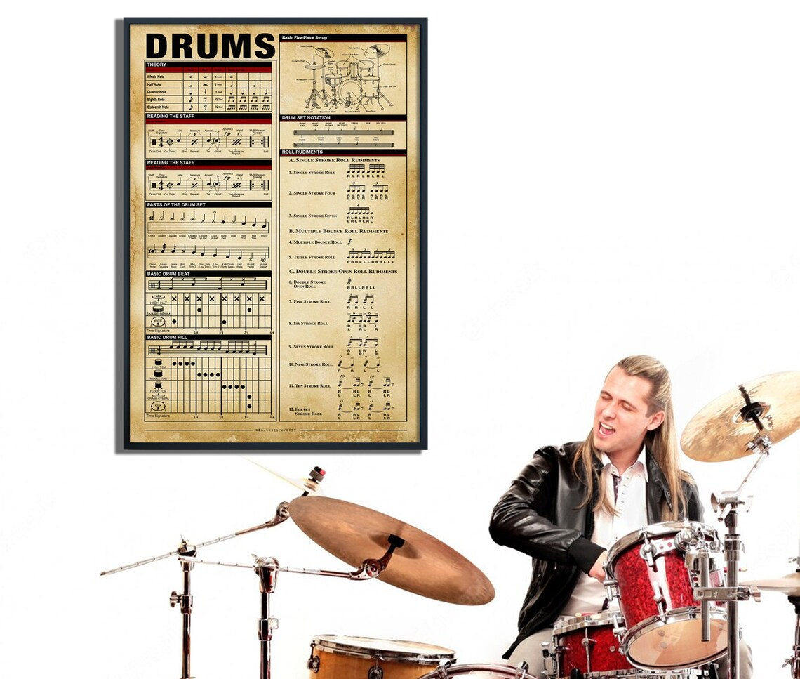 架子鼓知识海报 爵士鼓打击乐器节拍音乐理论乐队培训墙画挂画