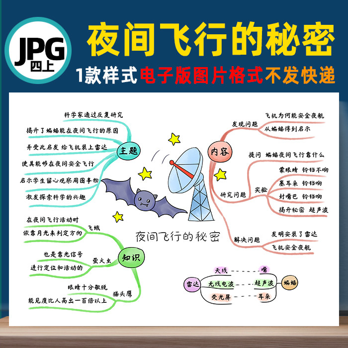 B395四语上《夜间飞行的秘密》思维导图线稿电子图片格式