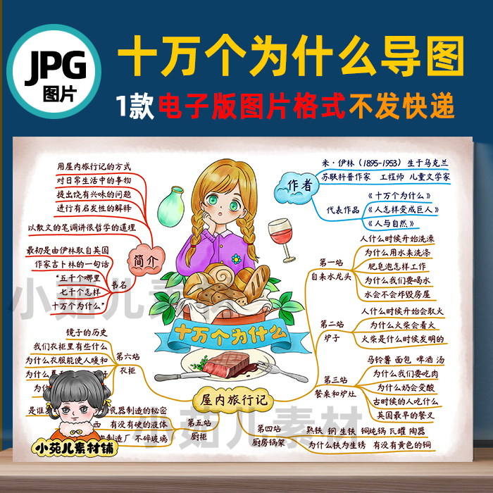 b552伊林十万个为什么思维导图电子版彩图线稿自己打印不发快递