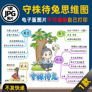 1268【电子版】中国古代寓言故事守株待兔思维导图可打印图片