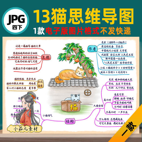 B631四语下猫思维导图模板高清线稿自己打印电子版图片
