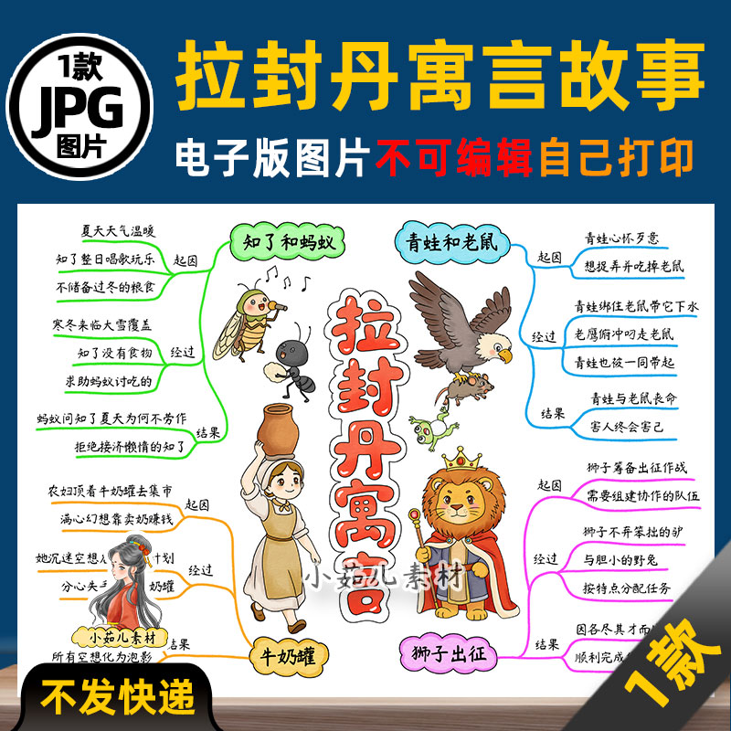 1261【电子版】拉封丹寓言故事思维导图读书阅读可打印图片