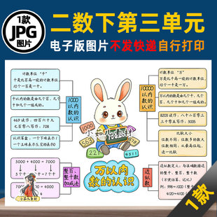 1349【电子版】人教二数学下第四单元万以内数的认识思维导图
