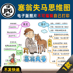 1277【电子版】中国古代寓言故事塞翁失马思维导图可打印图片读书
