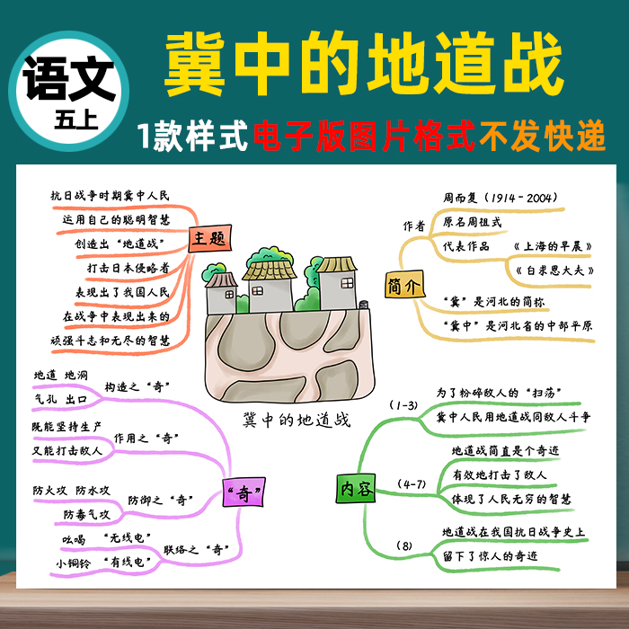 B416五语上《冀中的地道战》思维导图线稿电子版图片