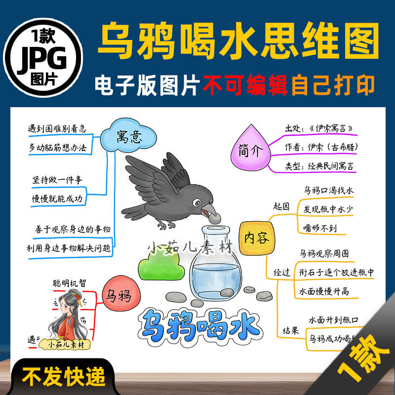 1283【电子版】伊索寓言故事乌鸦喝水思维导图可打印图片读书