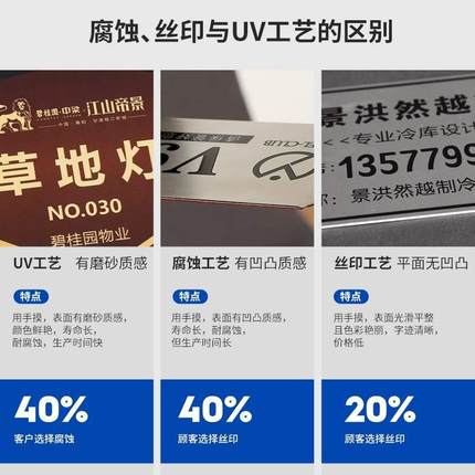 标牌定制铝不锈钢铜铁制金属pvc塑料面板商标logo丝印腐蚀激光雕