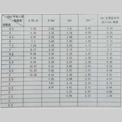 新品养殖器械猪人工授精用品猪精液密度杯猪用精液密度计测量精液