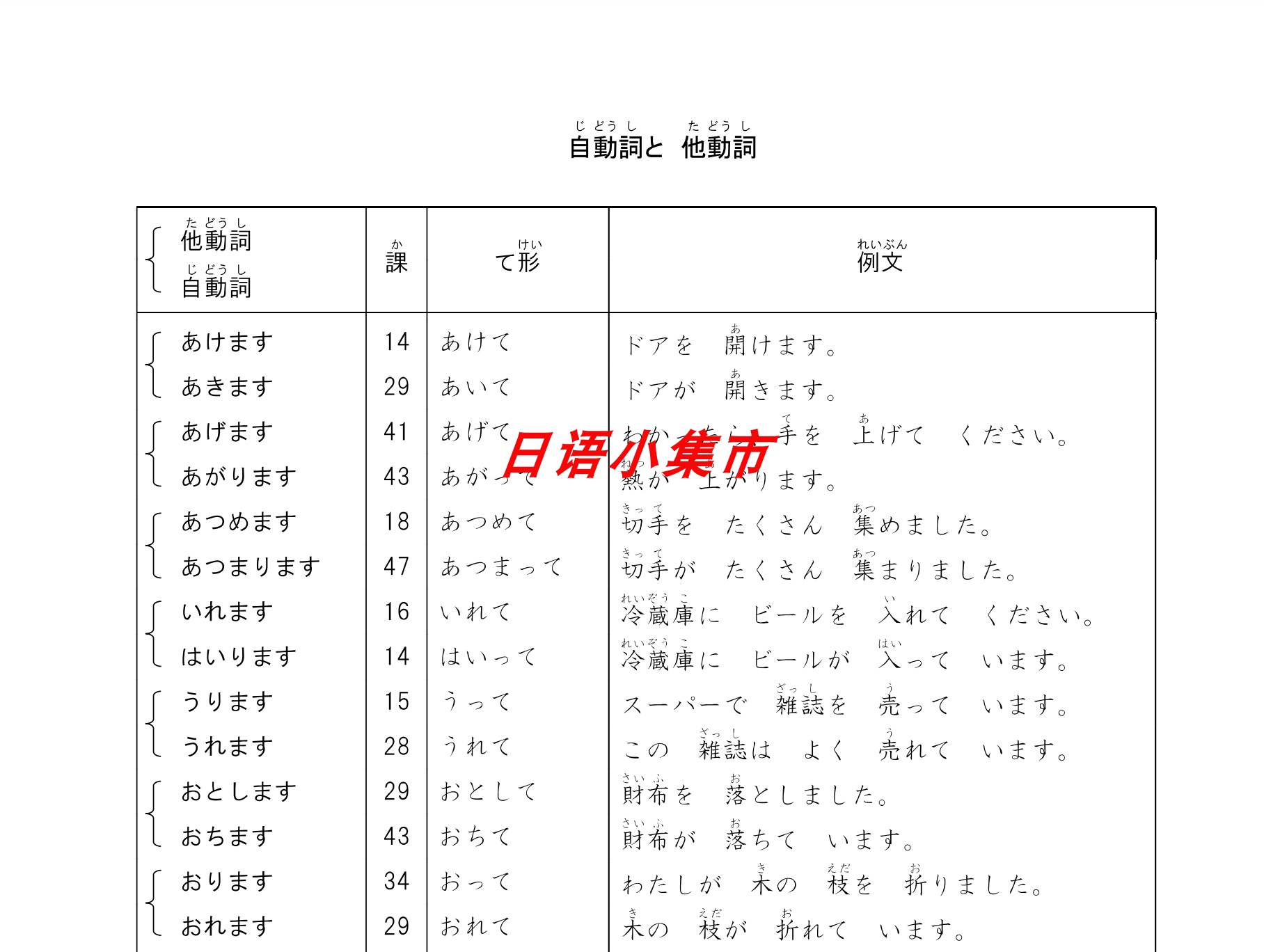 大家的日语自他动词汇总表,商务/设计服务,其它设计服务,淘宝优惠券,粉丝福利购,淘宝优惠卷