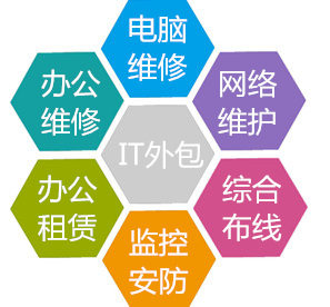 广州公司企业单位IT外包服务兼职网管电脑维修服务器网络维护保养