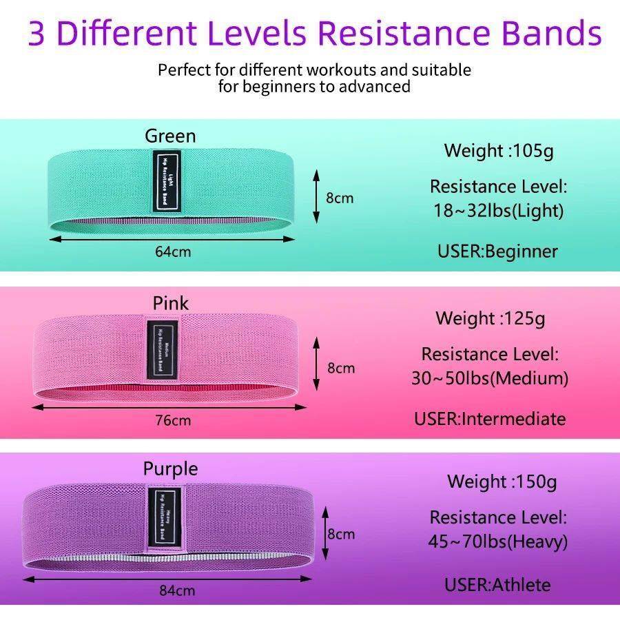 Fabri1519961c Resistance Hip Booty Bands Non-slip band glute