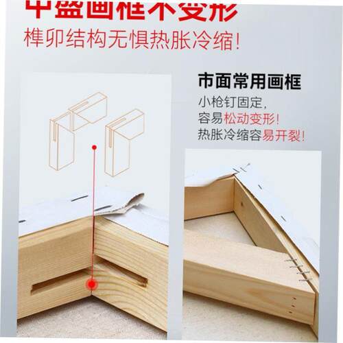 painting canvas blank pane square mounted Art Cotton flax画