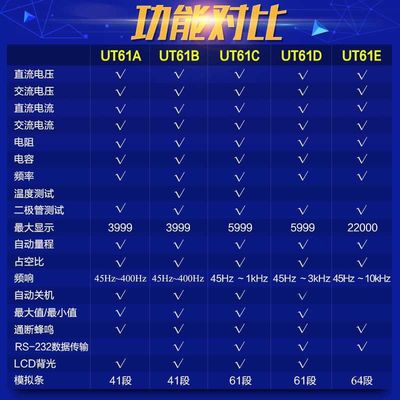 新数字万用表ut61高精度数显表电容自动量程表表笔全自动