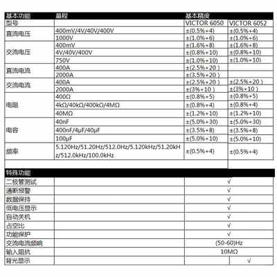 新钳形表万用表交直流2000a电流数字高精度全自动