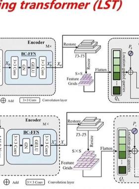 深度学习模型绘图模板PPT、Visio格式齐全模