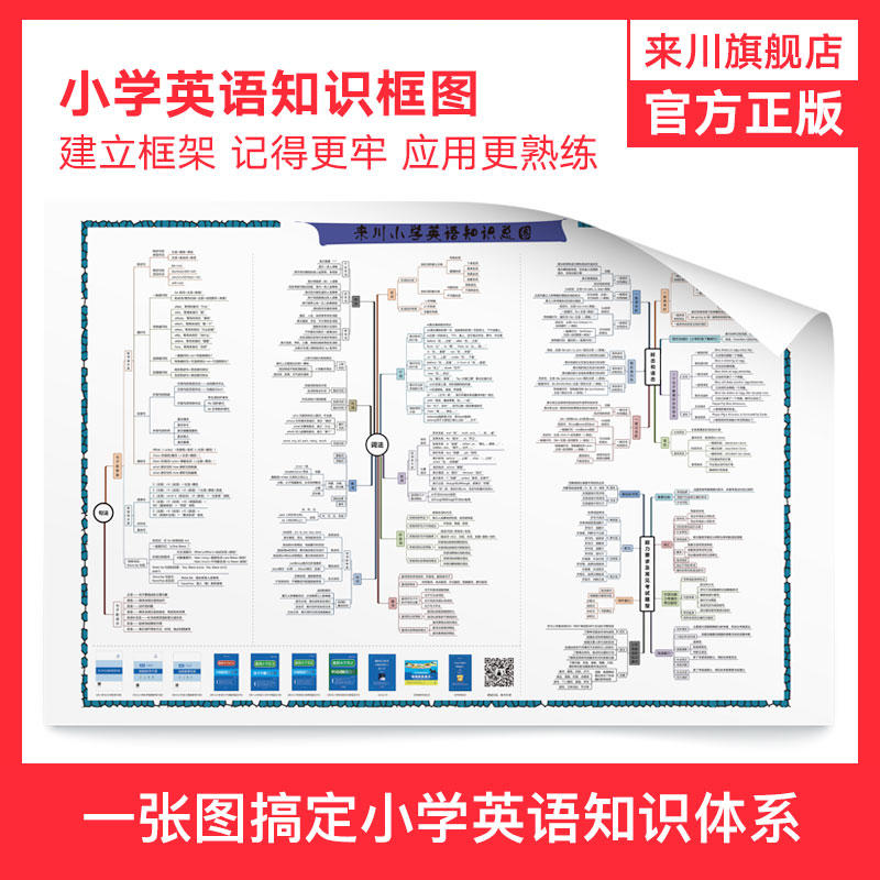 总结知识框架，方便记忆，知识点不遗漏