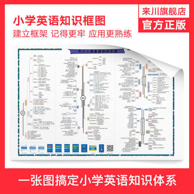 来川英语语法知识框架、数理化生知识框架大图小学版、初中版、高中版