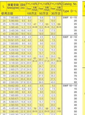 .SWL/SWM/SWH矩形弹簧米S米型SWF6-15/20/25/30/35/40T/8/10/12/5