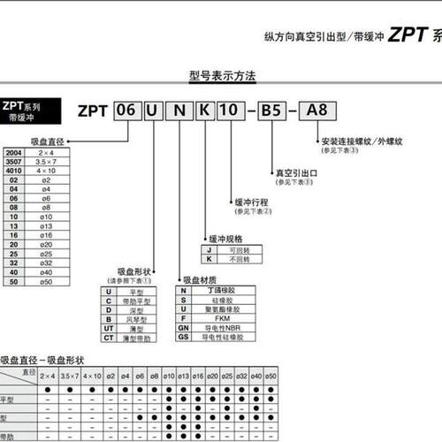 SMC真空吸盘平形ZPT02/04/06/08/10/12UNK/USK25-B5-A8机械手吸嘴