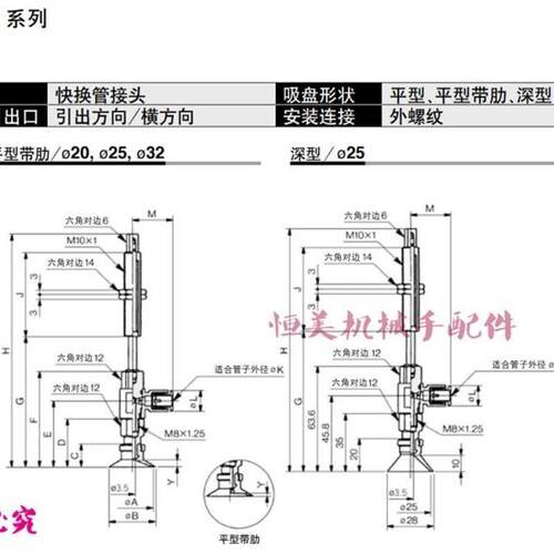 SMC型吸盘侧边进气ZPR40DNK/DSK/DNJ/DSJ10/20/30/50-08/06-A14