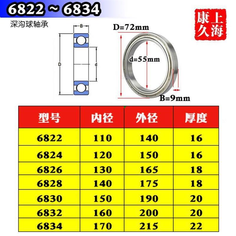 薄壁深沟球机械滚珠轴承6822RS 6826 6828 6830 6832 6834 RS 2RZ