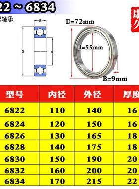 薄壁深沟球机械滚珠轴承6822RS 6826 6828 6830 6832 6834 RS 2RZ