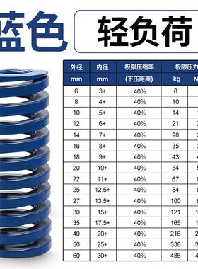 YSWL-D20-L20/25/30/40/50到300蓝色矩形模具螺旋轻Y负荷扁线弹簧