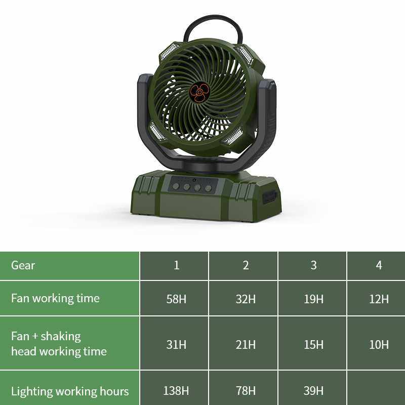 新款直销户外露营小风扇usb充电台式宿舍桌面壁挂吊扇灯帐篷电风,生活电器,户外风扇/移动风扇,淘宝优惠券,粉丝福利购,淘宝优惠卷