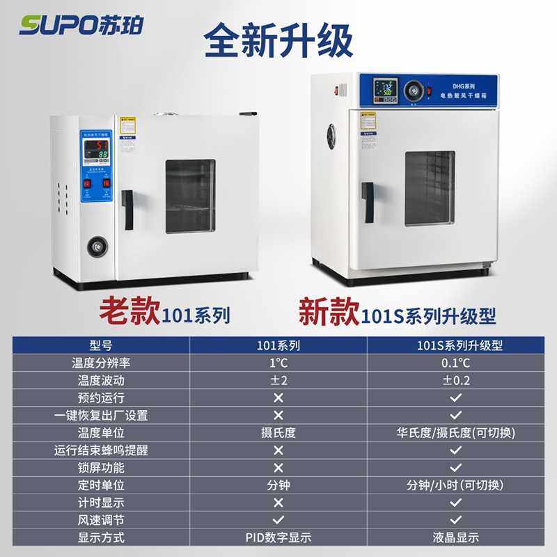 新款直销苏珀电热恒温鼓风干燥箱实验室高温工业烘箱烤箱烘干箱试,五金/工具,干燥箱,淘宝优惠券,粉丝福利购,淘宝优惠卷