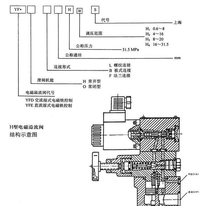 打包机扫雪设备液压管式电磁溢流阀YFEHL20HL3P2H4B20H调压阀
