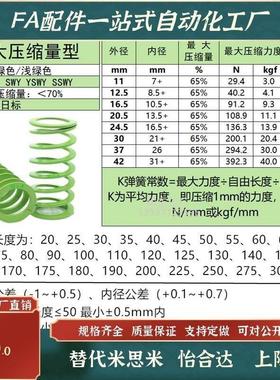 YSWY11 12.5 16.5-20/30/40/50/60/70M-300 SWY模具矩形弹簧淡绿