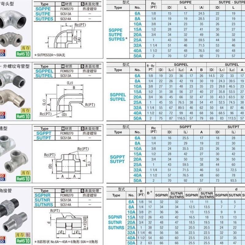 SUTPE SUTPES SGPPEL SUTPEL6A 8A 10A 15A 20A 25A 40A  c-SGPPE