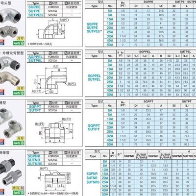 SUTPE SUTPES SGPPEL SUTPEL6A 8A 10A 15A 20A 25A 40A  c-SGPPE