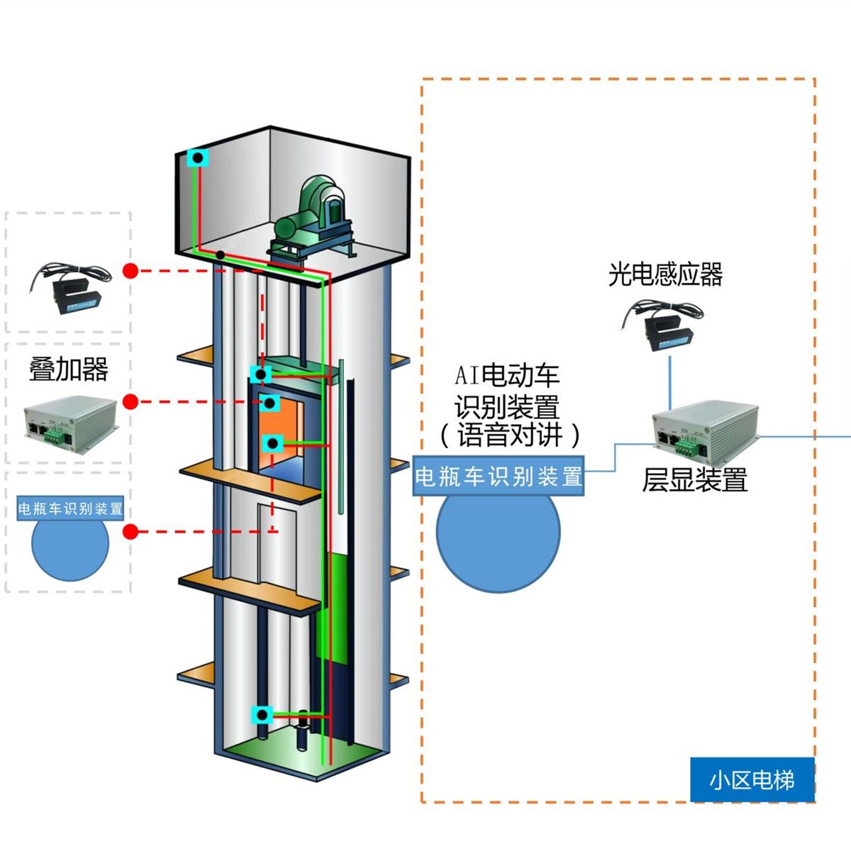 鑫濠禁止电瓶车进入电梯/阻车报警系统多普勒摄像头xh-ipc-dh200b
