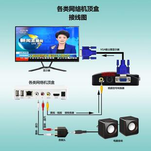 显示器变电视机CVBS转VGA转换器 显示器接机顶盒看电视支持网络机