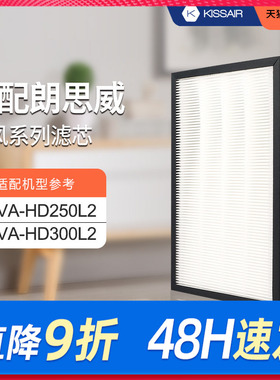 适配朗思威全热交换双向流新风机HEVA-HD250L2/HEVA-HD300L2滤芯