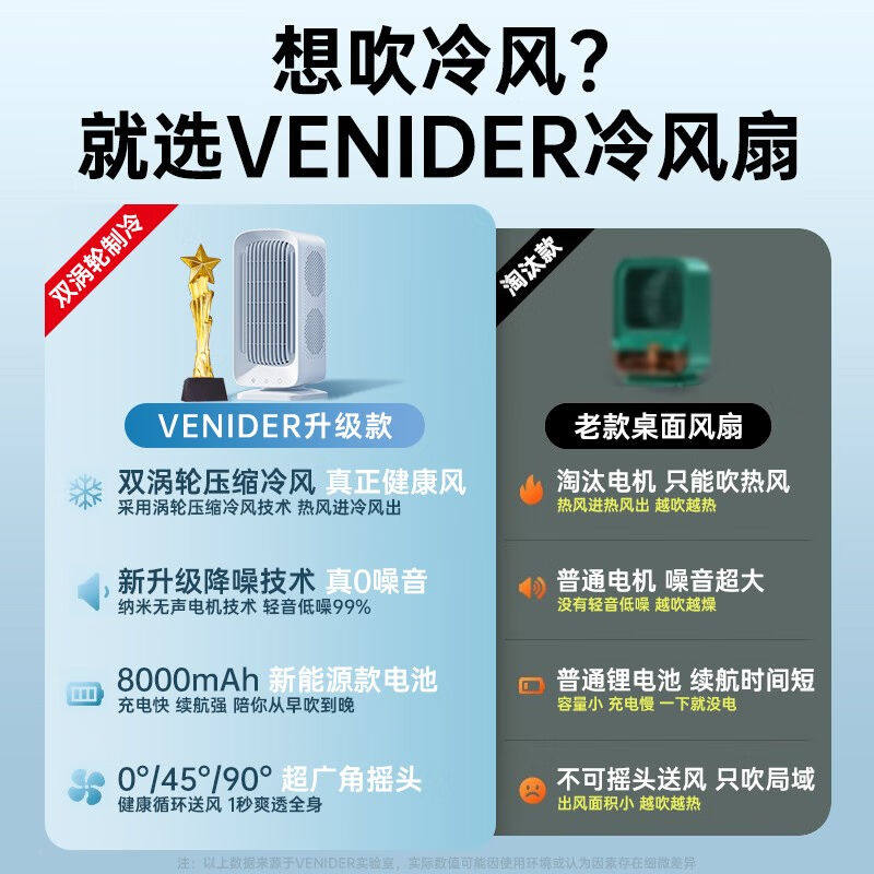 VENIDER【双重制冷风】桌面电风扇制冷小型空调无叶塔扇静音USB台使用感如何?