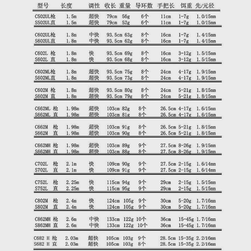 德国品质品质翠鸟路亚竿1黑.8米L超快杆调M高碳枪柄直柄钓鱼打远