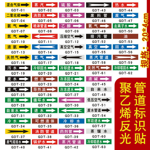 管道消防箭头不干胶贴纸标识牌