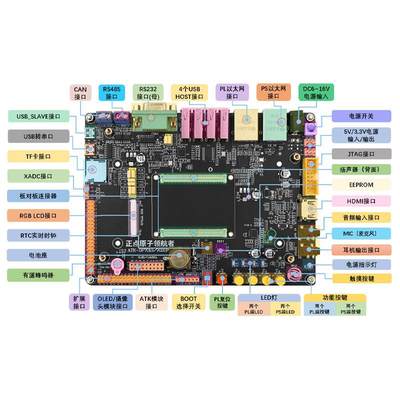 正点原子领航者ZYNQ开发板FPGA板XILINX  7010 7020 PYNQ Linux