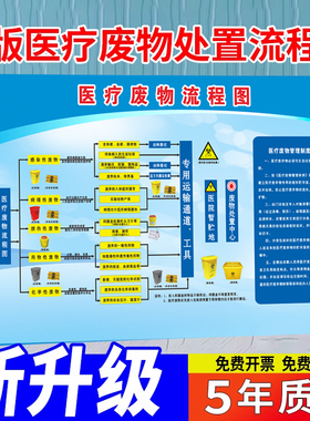 医疗废物处置流程图新版医疗废物标贴暂存间标识处理转运分类收集示意图垃圾分类贴纸废弃物管理制度定制2025