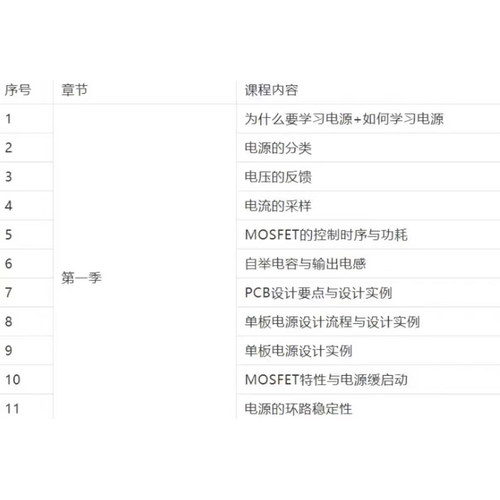 硬件十万个为什么课程硬件工程师(单板电源设计)培训讲义资料