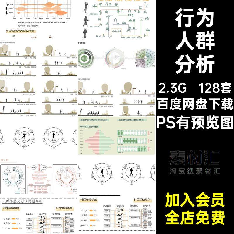 通用人群分析PSD素材PS有预览图室内设计前期区城人口分析年轻人