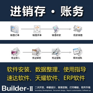 速达3000PRO/BAS/STD财务进销存5000商业工业版4000软件维护售后V
